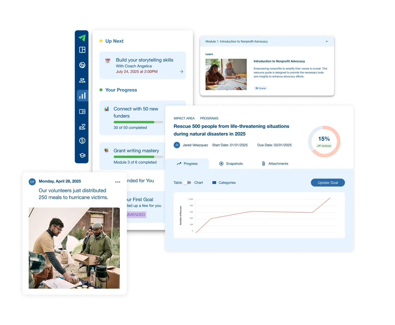 The Resilia platform: coaching sessions, goal tracking, impact dashboards and a learning library in one place